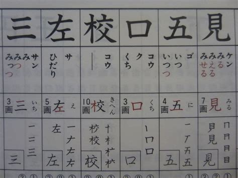 訓読み しか ない 漢字 一覧